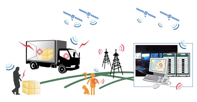 GPS-Tracking-System